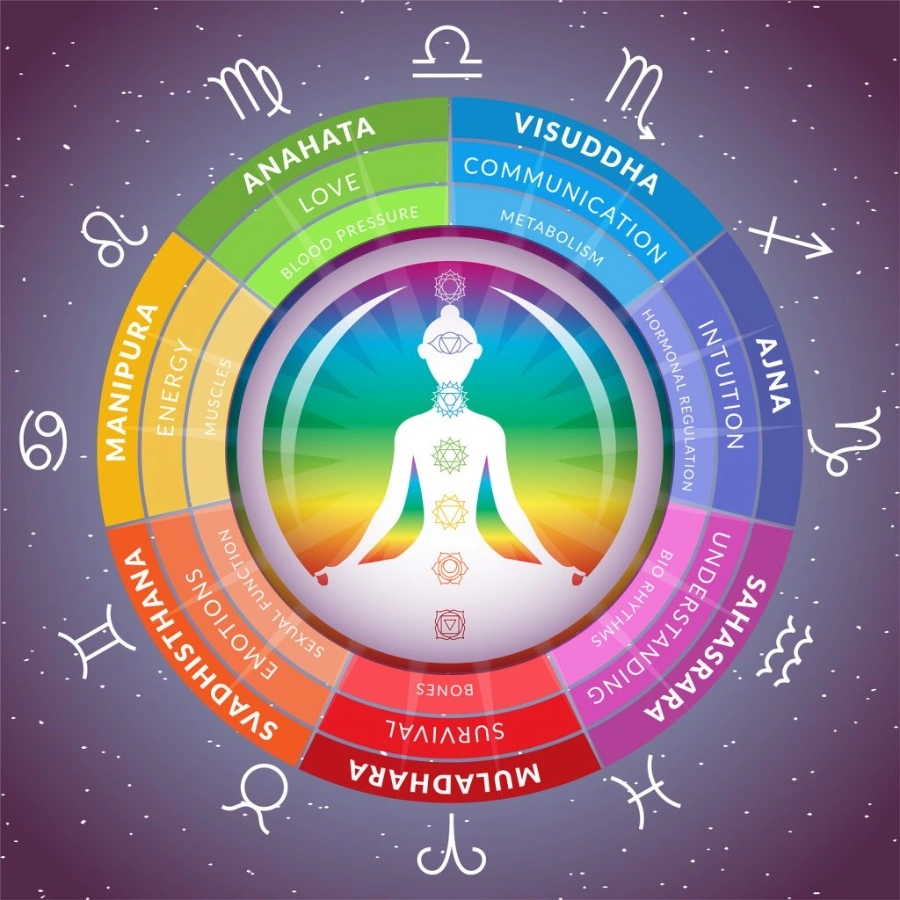 Chakra