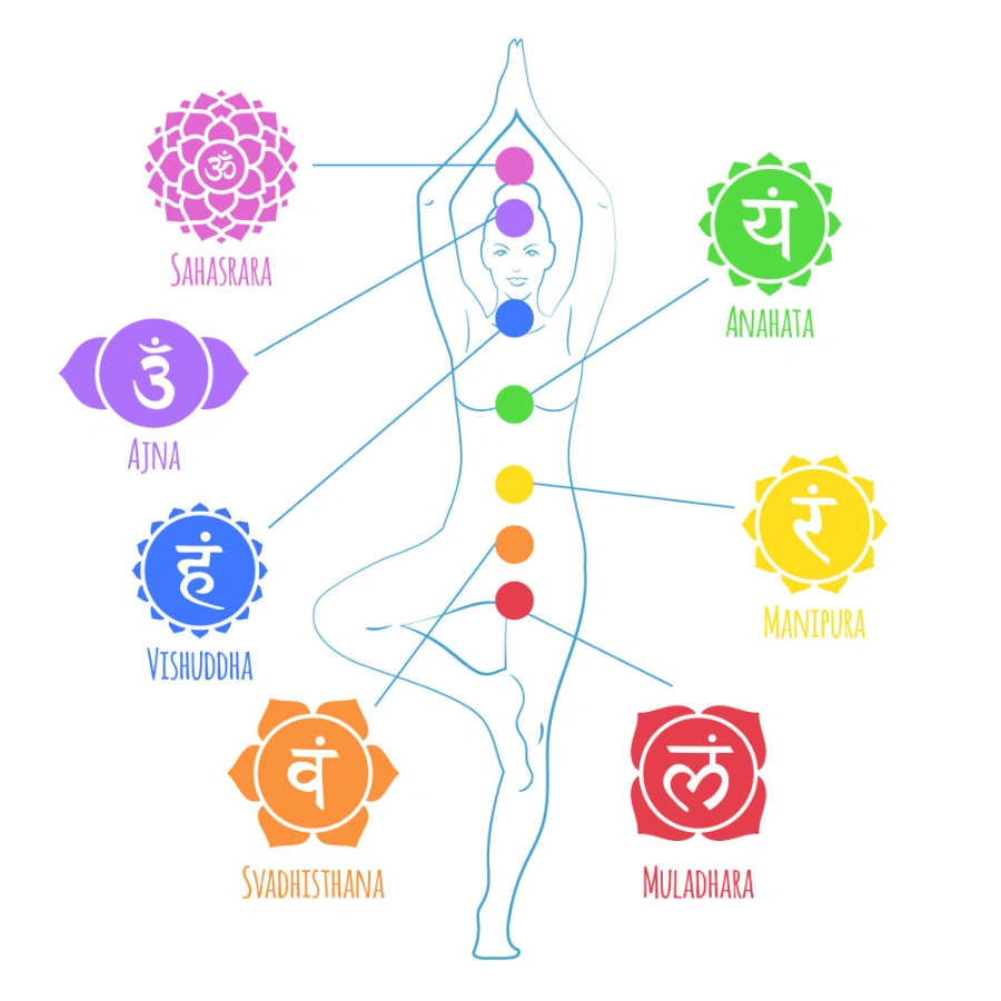 understanding aura expansion versus protection