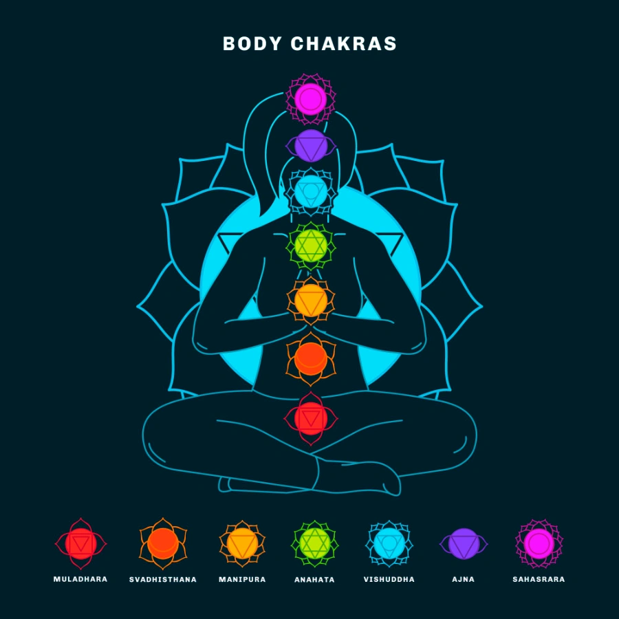 measuring your aura size and strength