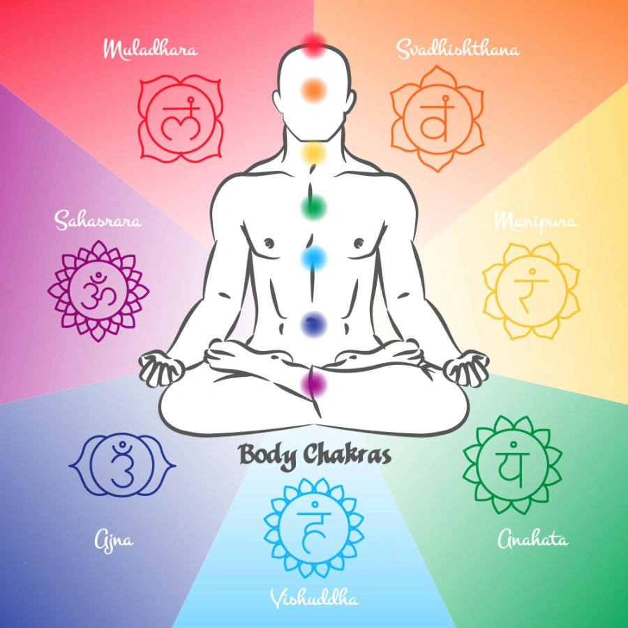 chakra fusion meditation advanced technique