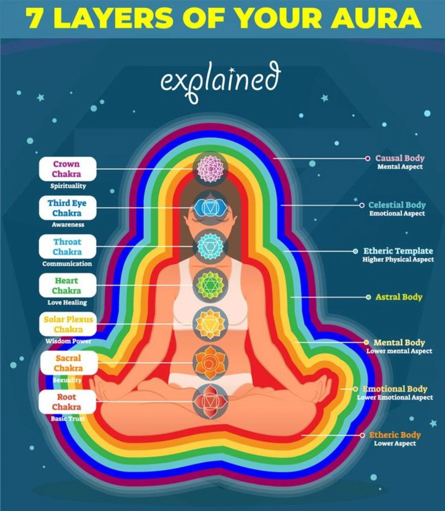 Kundalini