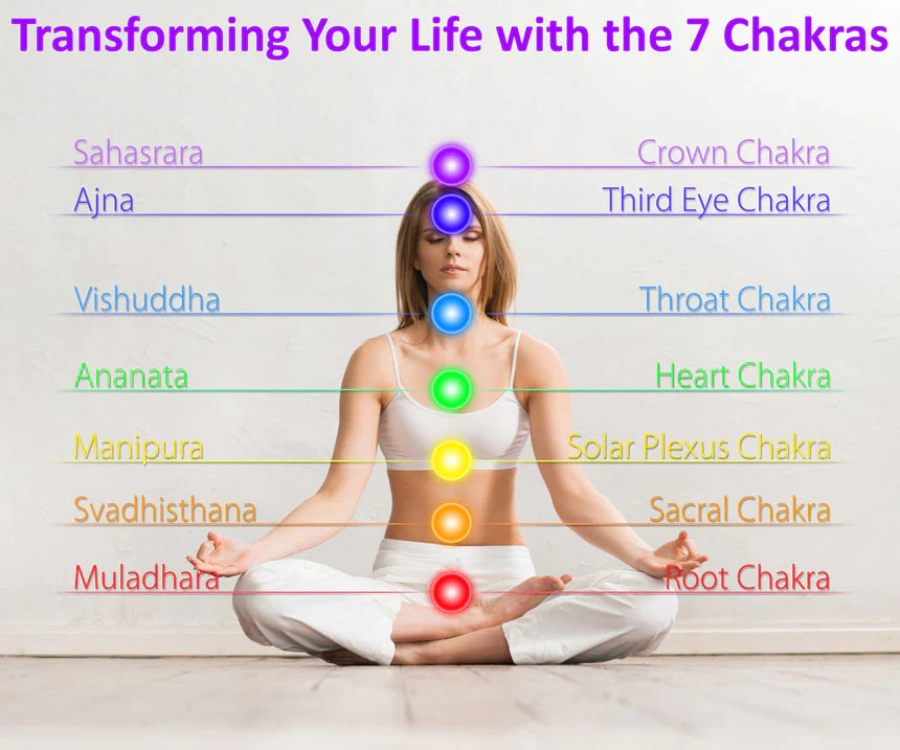 comparing Hatha alignment poses with Kundalini kriyas