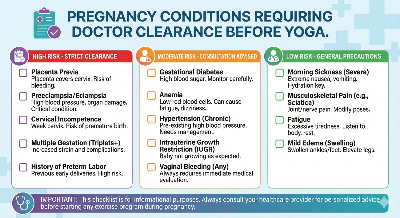 pregnancy yoga medical clearance checklist